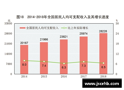 深入解读2018年国民经济与社会发展统计公报